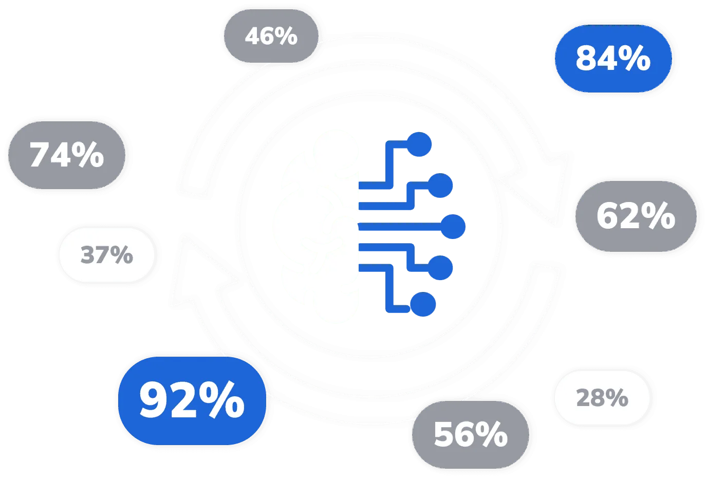 Calculating the Perfect Business Match