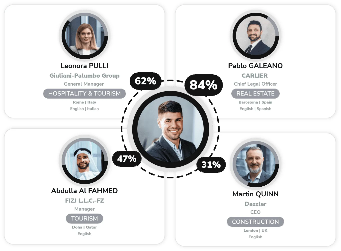 Data Upload and Real-Time Results